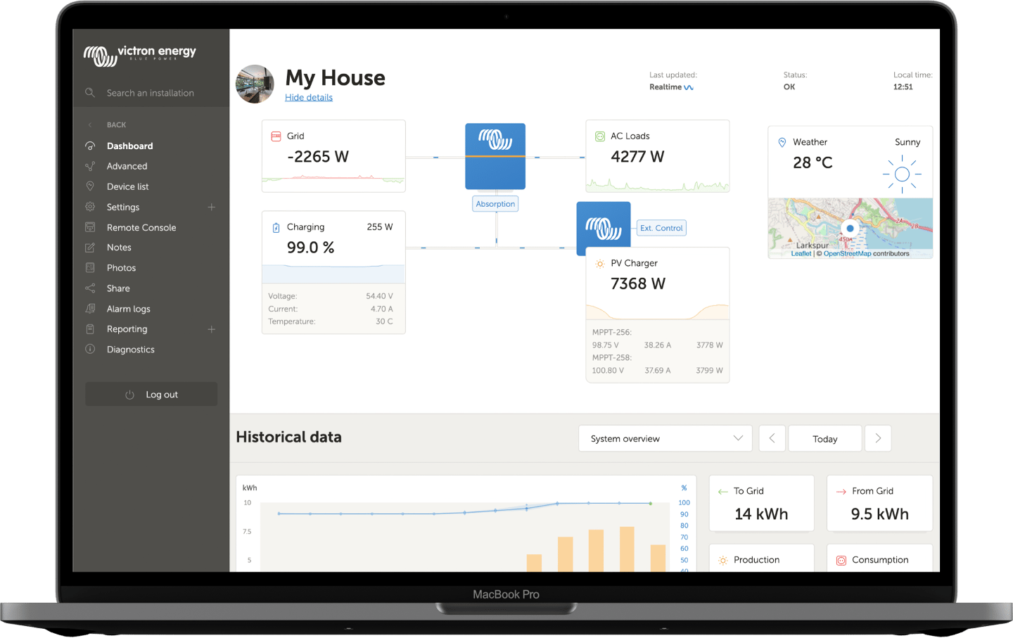 Dynamisk ESS-optimering